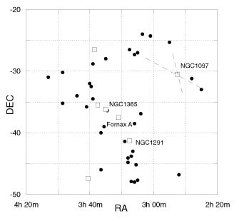 Fornax_Superclusters